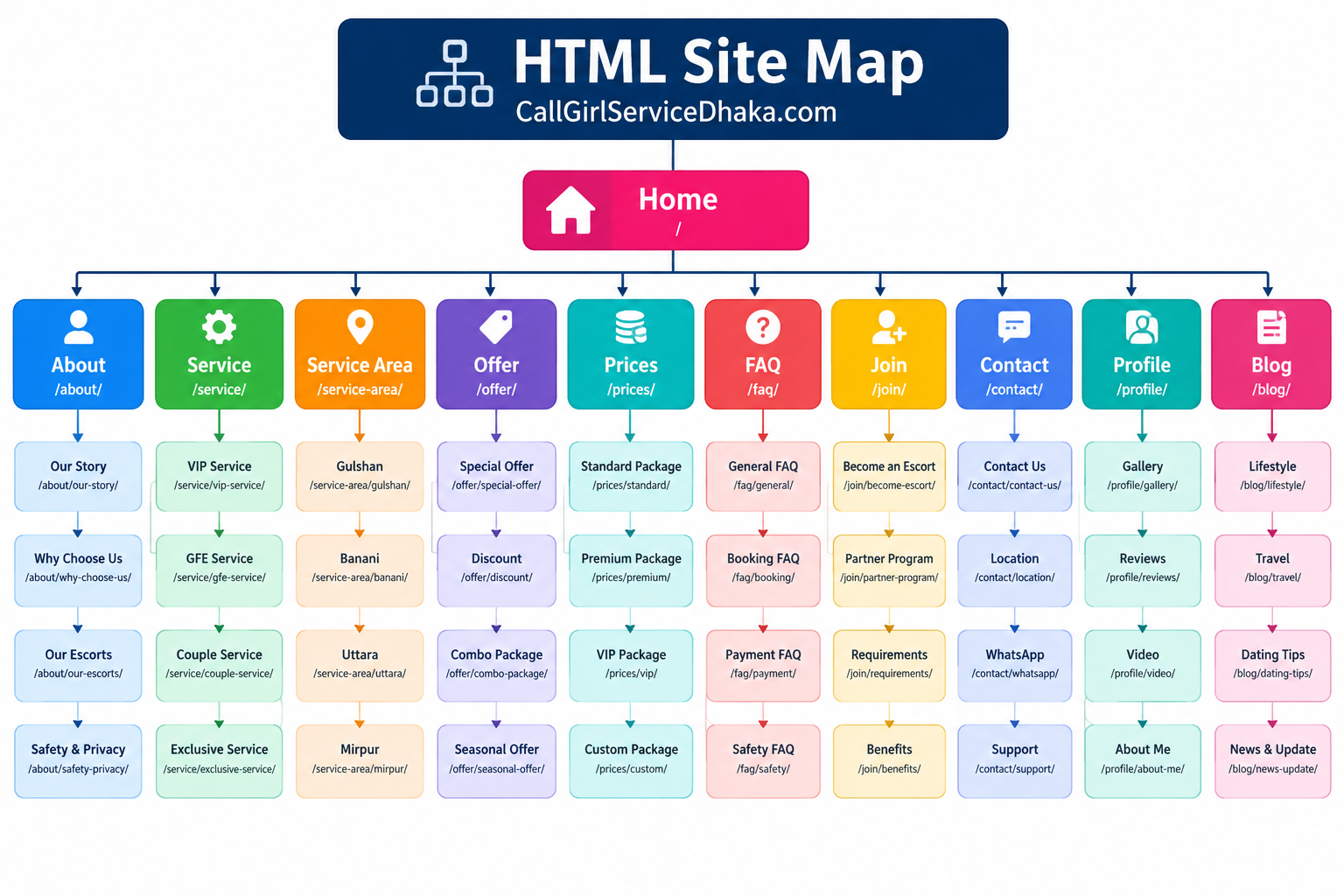 Sitemap - Dhaka Call Girl Service & Agency Links